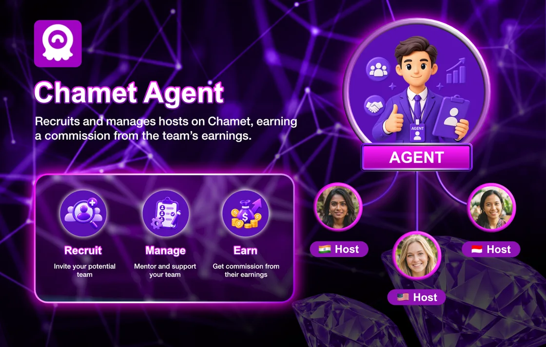 Chamet agent role: recruit, manage, and earn commissions from hosts