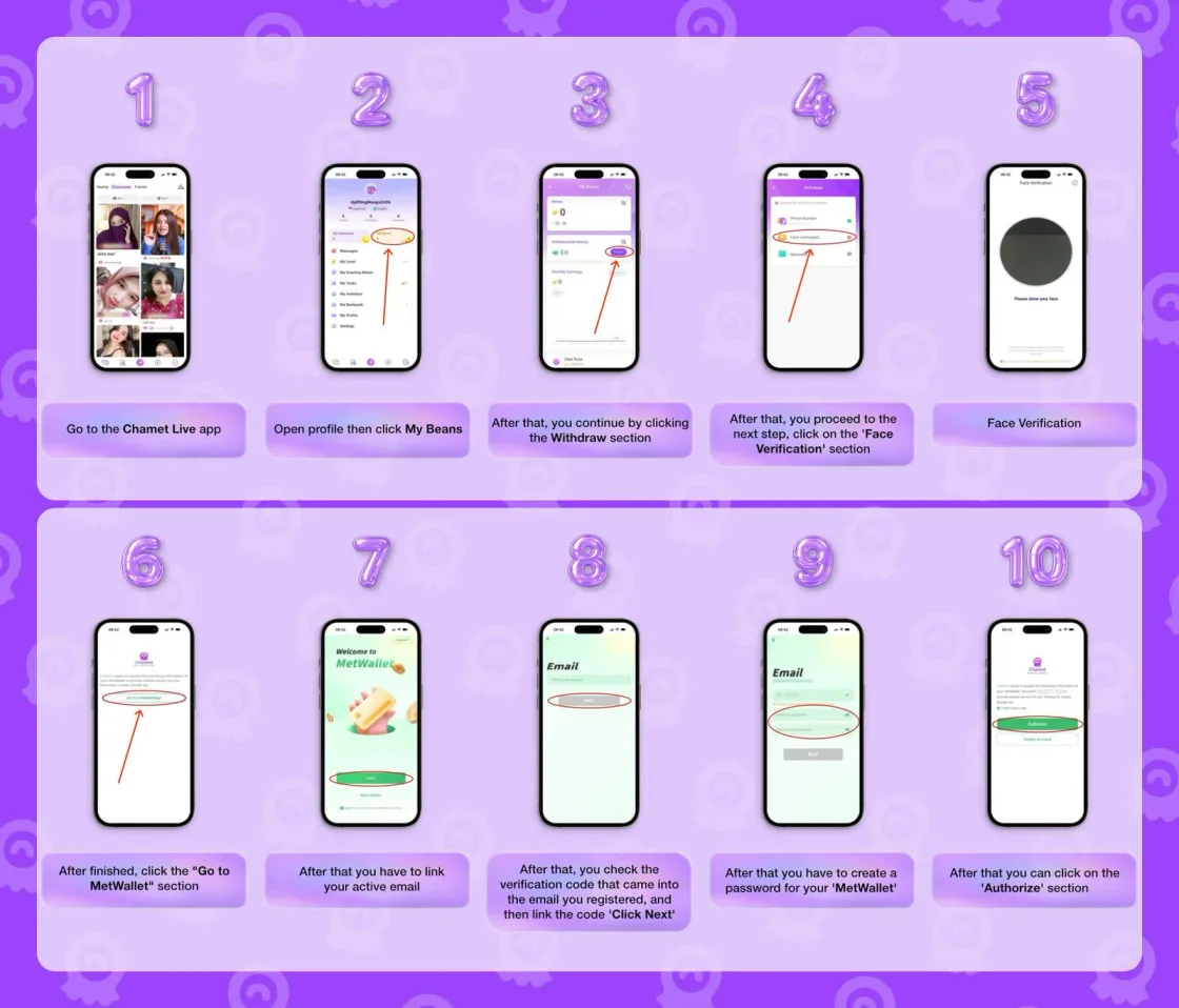 Chamet app screen showing the steps to add MetWallet