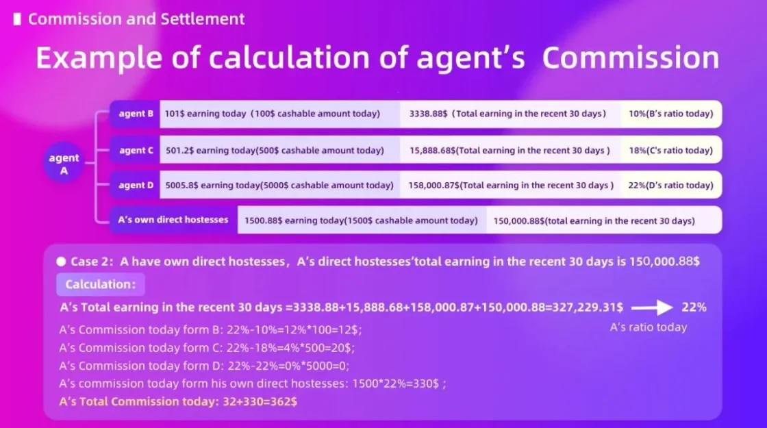 Agency team structure with hosts and sub-agents