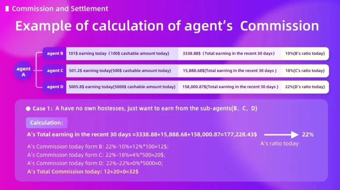 Agency team structure with sub-agents only