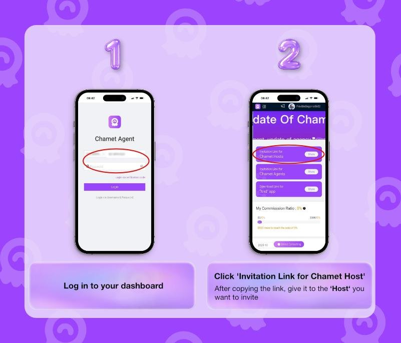 Step-by-step visual guide showing how to invite a host on Chamet from agent dashboard login to copying the invitation link