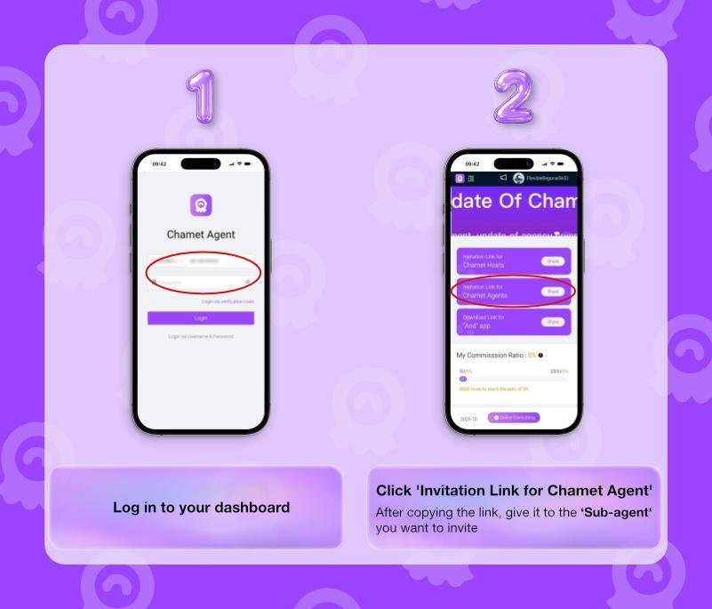 Step-by-step visual guide showing how to invite a sub-agent on Chamet from agent dashboard login to copying the invitation link